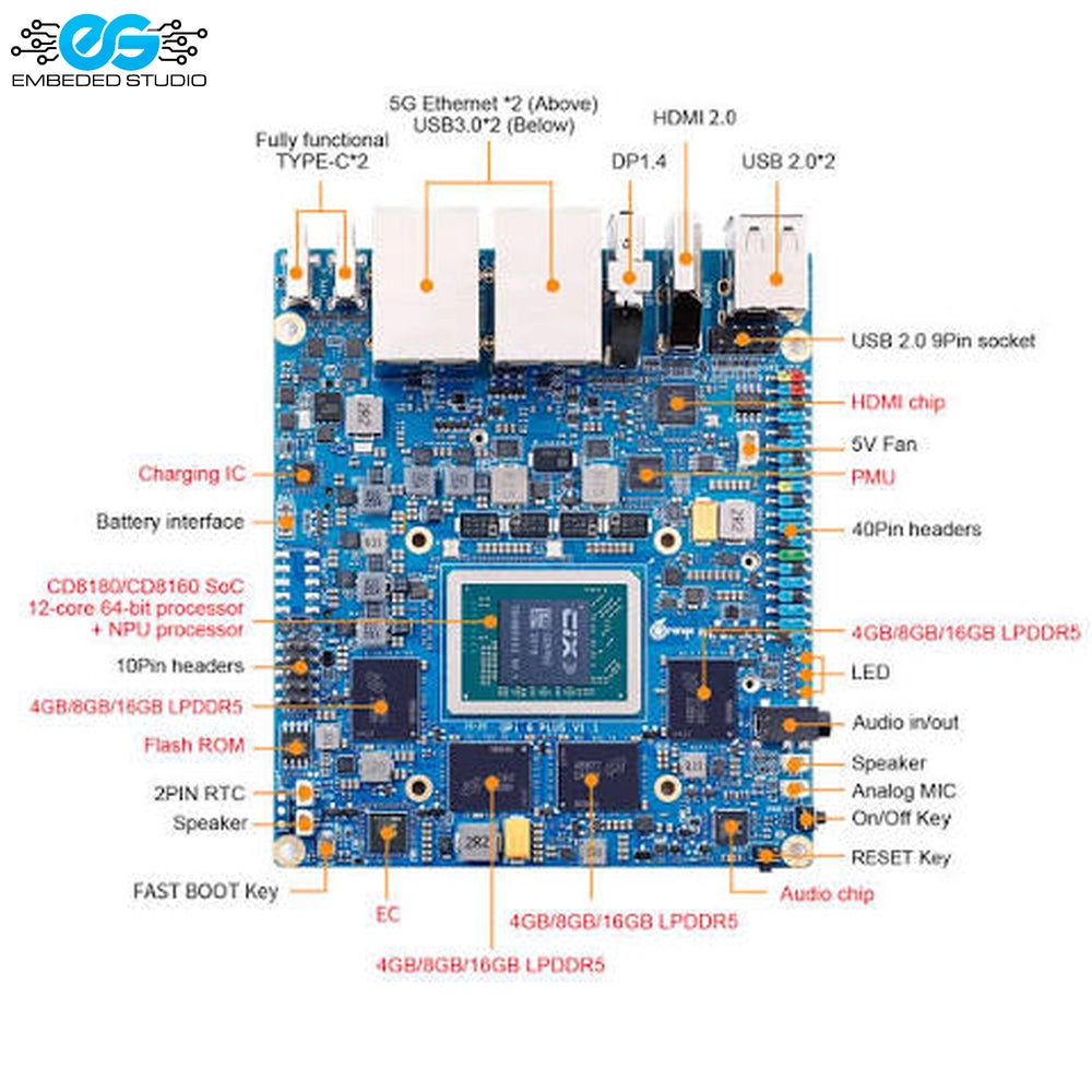 Orange Pi 6 Plus single-board computer feature diagram showing component breakdown, CD8180 12-core processor specs, and port layout.
