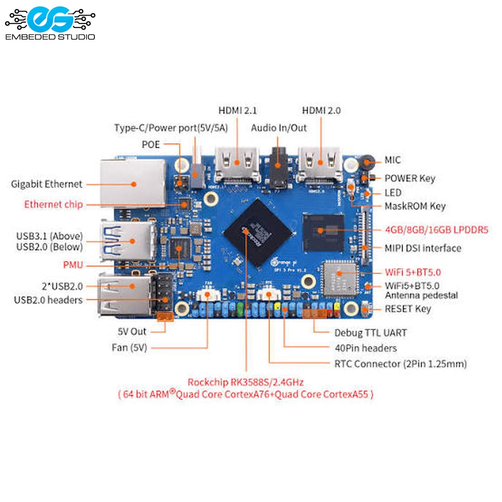 Orange Pi 5 Ultra single-board computer feature diagram showing component breakdown, Rockchip RK3588S chip specs, and port layout.