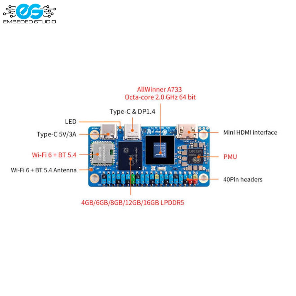 Orange Pi Zero 3W board layout diagram showing the AllWinner A733 octa-core 2.0 GHz 64-bit processor, LPDDR5 RAM, Wi-Fi 6 + BT 5.4, Type-C interfaces, Mini HDMI, 40-pin GPIO headers, PMU, and LED indicators, with the Embeded Studio logo at the top left.